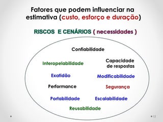 Fatores que podem influenciar na
estimativa (custo, esforço e duração)
15
 