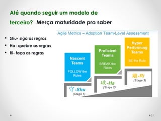  Shu- siga as regras
 Ha- quebre as regras
 Ri- faça as regras
Até quando seguir um modelo de
terceiro? Merça maturidade pra saber
31
 