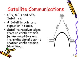 9
Satellite Communications
• LEO, MEO and GEO
Satellites.
• A Satellite acts as a
repeater in space.
• Satellite receives signal
from an earth station
(uplink) amplifies and
transmits signal back to
another earth station
(downlink).
 