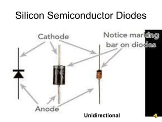 11
Silicon Semiconductor Diodes
Unidirectional
 