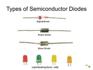 13
Types of Semiconductor Diodes
 