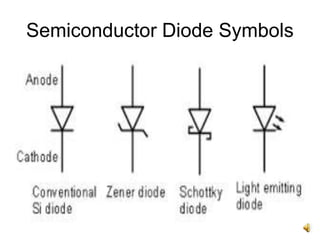 17
Semiconductor Diode Symbols
 