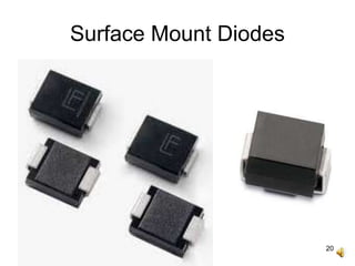 20
Surface Mount Diodes
 