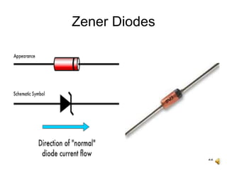 22
Zener Diodes
 