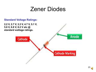 23
Zener Diodes
Standard Voltage Ratings:
2.2 V, 2.7 V, 3.3 V, 4.7 V, 5.1 V,
5.6 V, 6.8 V, 8.2 V etc @
standard wattage ratings.
 
