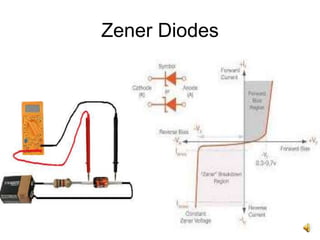 25
Zener Diodes
 