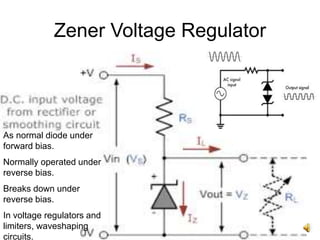 26
Zener Voltage Regulator
As normal diode under
forward bias.
Normally operated under
reverse bias.
Breaks down under
reverse bias.
In voltage regulators and
limiters, waveshaping
circuits.
 