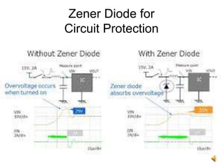 27
Zener Diode for
Circuit Protection
 