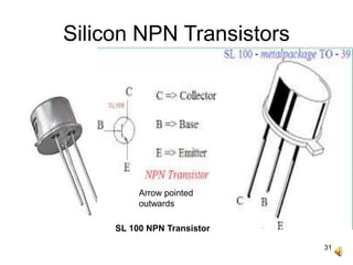 31
Silicon NPN Transistors
SL 100 NPN Transistor
Arrow pointed
outwards
 