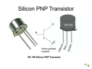 32
Silicon PNP Transistor
SK 100 Silicon PNP Transistor
E
E
B
C
Arrow pointed
inwards
 