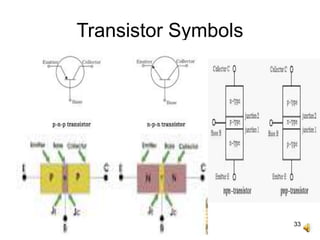 33
Transistor Symbols
 