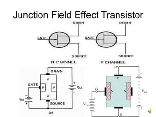 39
Junction Field Effect Transistor
 