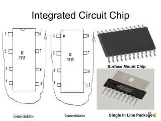43
Integrated Circuit Chip
Surface Mount Chip
Single In Line Package
 