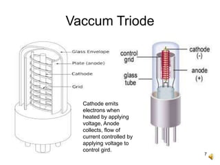 7
Vaccum Triode
Cathode emits
electrons when
heated by applying
voltage, Anode
collects, flow of
current controlled by
applying voltage to
control gird.
 