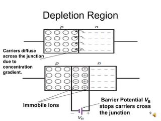 EST 130, PN Junction Diodes | PPT