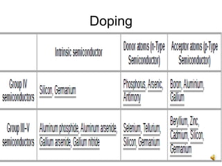 11
Doping
 