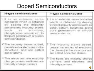 12
Doped Semiconductors
 