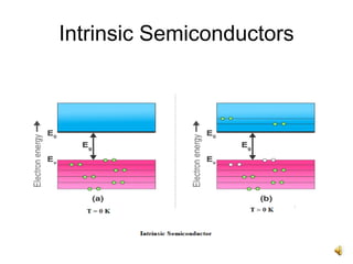 14
Intrinsic Semiconductors
 