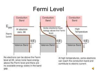 15
Fermi Level
 
