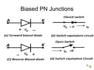 22
Biased PN Junctions
 