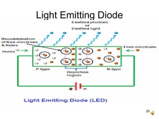 29
Light Emitting Diode
 