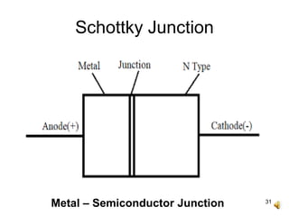 31
Schottky Junction
Metal – Semiconductor Junction
 