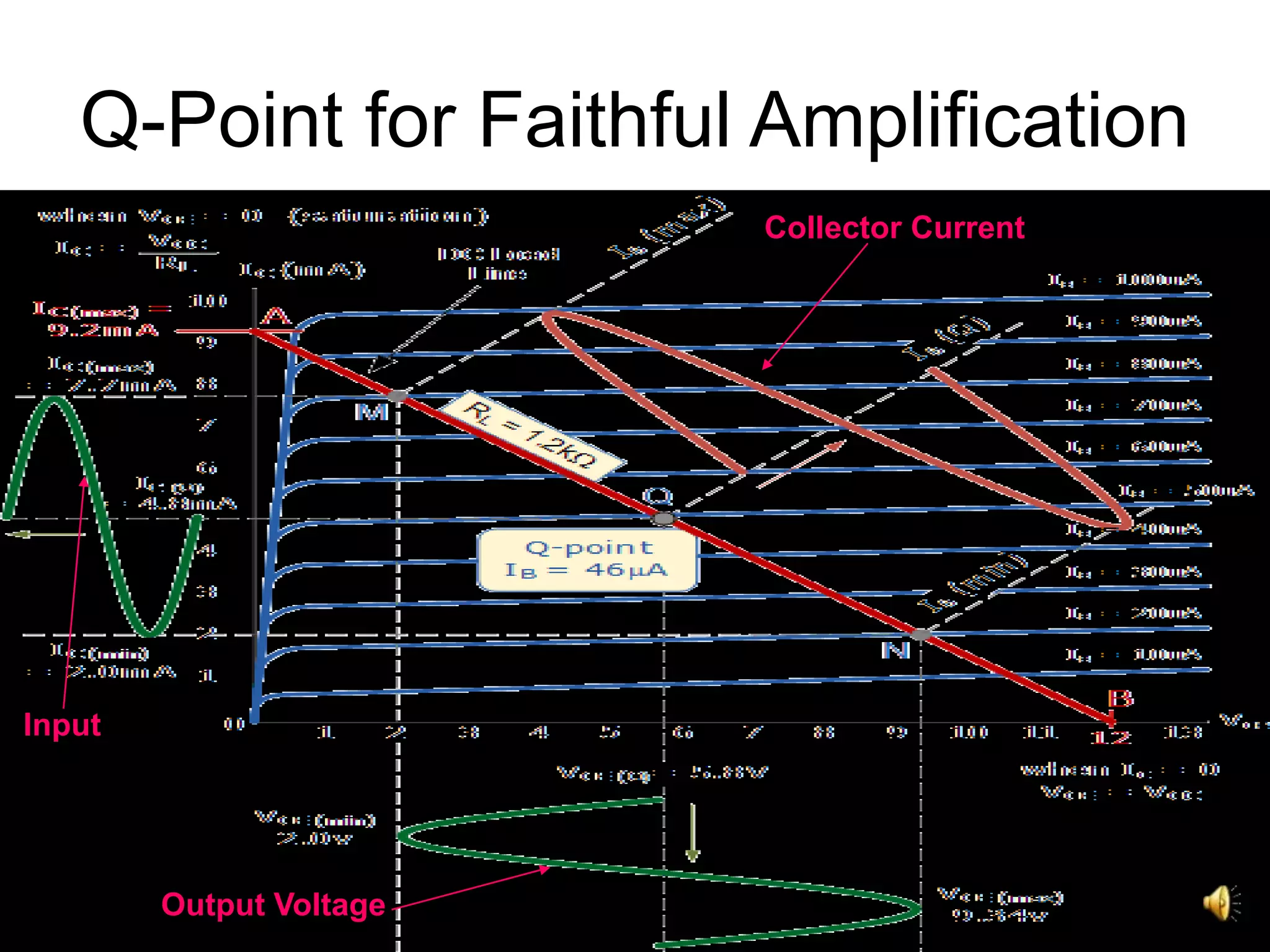 EST 130, Transistor Biasing and Amplification. PPT