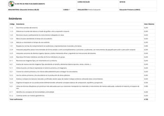 CE INF-PRI DE PRÁCTICAS MARÍA MAROTO
CURSO ESCOLAR: 2019/20
AREA/MATERIA: Educación Artística (00,20) CURSO:1º EVALUACIÓN:Primera Evaluación Educación Primaria (LOMCE)
Estándares
Código Estándares Valor Máximo
1.1.2 Discrimina sonidos del entorno. 0,243
1.1.3 Diferencia el sonido del silencio a través de grafías o de su expresión corporal. 0,243
1.2.2 Reconoce visual y auditivamente los instrumentos trabajados en clase. 0,243
1.2.3 Marca el pulso atendiendo al tempo de una audición. 0,243
1.2.4 Adecúa su movimiento al tempo de una audición. 0,243
1.3.1 Respeta las normas de comportamiento en audiciones y representaciones musicales y de danza. 0,300
2.2.4 Interpreta pequeñas piezas instrumentales de forma aislada o como acompañamiento a canciones o audiciones, con instrumentos de pequeña percusión o percusión corporal. 0,243
2.2.5 Interpreta canciones de distintos lugares, épocas y estilos intentando aﬁnar y siguiendo las instrucciones del docente. 0,243
2.2.6 Reproduce fórmulas melódicas sencillas de forma individual y en grupo. 0,243
4.1.1 Reconoce las imágenes ﬁjas y en movimiento en su entorno. 0,243
4.2.1 Analiza de manera sencilla imágenes ﬁjas atendiendo al tamaño, elementos básicos (puntos, rectas, colores...). 0,243
5.1.1 Utiliza el punto y la línea al representar el entorno próximo y el imaginario. 0,243
5.2.1 Conoce los colores primarios y los mezcla adecuadamente para conseguir los secundarios. 0,243
5.2.2 Usa los colores primarios y los secundarios en la producción de obras plásticas. 0,242
5.2.4 Analiza y compara las texturas naturales y artiﬁciales siendo capaz de realizar trabajos artísticos utilizando estos conocimientos. 0,243
5.2.5 Organiza el espacio en sus producciones bidimensionales utilizando conceptos básicos de composición, equilibrio y proporción. 0,243
5.3.1 Utiliza las técnicas dibujísticas y/o pictóricas más adecuadas para sus creaciones manejando los materiales e instrumentos de manera adecuada, cuidando el material y el espacio de
uso.
0,300
6.1.1 Identiﬁca los conceptos de horizontalidad y verticalidad. 0,240
6.1.2 Continúa series con motivos geométricos. 0,243
Total coeﬁcientes 4,720
 