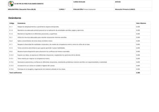 CE INF-PRI DE PRÁCTICAS MARÍA MAROTO
CURSO ESCOLAR: 2019/20
AREA/MATERIA: Educación Física (00,20) CURSO:1º EVALUACIÓN:Primera Evaluación Educación Primaria (LOMCE)
Estándares
Código Estándares Valor Máximo
0.1.1 Adapta los desplazamientos a parámetros espacio-temporales. 0,300
0.1.4 Mantiene una adecuada actitud postural en la realización de actividades sencillas, juegos y ejercicios. 0,300
0.1.6 Mantiene el equilibrio en diferentes posiciones y superﬁcies. 0,300
0.2.1 Utiliza los recursos adecuados para resolver situaciones motrices sencillas. 0,300
0.4.2 Aplica conocimientos de otras áreas al ámbito motor. 0,300
0.7.1 Respeta la diversidad de realidades corporales y de niveles de competencia motriz, entre los niños de la clase. 0,400
0.7.2 Toma conciencia del esfuerzo que supone aprender nuevas habilidades. 0,300
0.9.2 Muestra buena disposición para solucionar los conﬂictos de manera razonable. 0,400
0.12.3 Expone sus ideas, se expresa en diferentes situaciones, respetando las opiniones de los demás. 0,300
0.13.1 Tiene interés por mejorar la competencia motriz. 0,300
0.13.2 Demuestra autonomía y conﬁanza en diferentes situaciones, resolviendo problemas motores sencillos con espontaneidad y creatividad. 0,400
0.13.3 Incorpora en sus rutinas el cuidado e higiene del cuerpo. 0,400
0.13.4 Participa en la recogida y organización de material utilizado en las clases. 0,300
Total coeﬁcientes 4,300
 