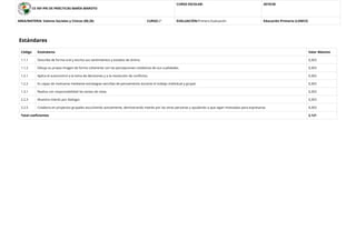CE INF-PRI DE PRÁCTICAS MARÍA MAROTO
CURSO ESCOLAR: 2019/20
AREA/MATERIA: Valores Sociales y Cívicos (00,20) CURSO:2º EVALUACIÓN:Primera Evaluación Educación Primaria (LOMCE)
Estándares
Código Estándares Valor Máximo
1.1.1 Describe de forma oral y escrita sus sentimientos y estados de ánimo. 0,303
1.1.2 Dibuja su propia imagen de forma coherente con las percepciones cotidianas de sus cualidades. 0,303
1.2.1 Aplica el autocontrol a la toma de decisiones y a la resolución de conﬂictos. 0,303
1.2.2 Es capaz de motivarse mediante estrategias sencillas de pensamiento durante el trabajo individual y grupal. 0,303
1.3.1 Realiza con responsabilidad las tareas de clase. 0,303
2.2.3 Muestra interés por dialogar. 0,303
2.2.5 Colabora en proyectos grupales escuchando activamente, demostrando interés por las otras personas y ayudando a que sigan motivadas para expresarse. 0,303
Total coeﬁcientes 2,121
 