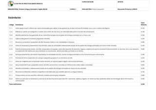 CE INF-PRI DE PRÁCTICAS MARÍA MAROTO
CURSO ESCOLAR: 2019/20
AREA/MATERIA: Primera Lengua Extranjera: Inglés (00,20) CURSO:3º EVALUACIÓN:Primera Evaluación Educación Primaria (LOMCE)
Estándares
Código Estándares
Valor
Máximo
1.1.1. Utiliza apoyo visual o referencias claras contextuales para captar la idea general de un texto oral sencillo emitido cara a cara o medios tecnlógicos. 0,250
1.2.2. Diferencia cuando se le pregunta o cuando se le ordena de viva voz y con velocidad adecuada en función de la entonación. 0,100
1.4.4. Identiﬁca elementos muy generales de las costumbres propias de los países de la lengua extranjera en un texto oral. 0,250
1.5.5. Capta la idea general al visionar programas infantiles. 0,250
1.7.7. Reconoce y entiende el vocabulario de alta frecuente relativo a sus necesidades e intereses. 0,500
2.3.3. Utiliza el vocabulario y expresiones muy sencillas, sobre las principales celebraciones propias de los países de la lengua extranjera, en textos orales sencillos. 0,250
2.5.5. Expone presentaciones breves, sencillas, preparadas y ensayadas, sobre descripciones de personas, lugares y objetos) aunque en ocasiones la pronunciación no sea muy clara y sea necesaria
la cooperación del interlocutor para mantener la comunicación, dando prioridad a la ﬂuidez en el idioma.
0,600
2.6.6. Participa activamente y de manera espontánea, en actividades de aula, usando la lengua extranjera como instrumento para comunicarse. 0,500
2.7.7. Participa de forma cooperativa (en parejas o pequeños grupos) en un entrevista sencilla. 0,250
3.1.1. Utiliza las imágenes para comprender textos sencillos, en soporte papel o digital, sobre temas familiares. 0,250
3.2.2. Lee y comprende frases y pequeños textos sencillos, previamente conocidas en interacciones orales reales o simuladas. 0,600
3.3.3. Identiﬁca actividades y celebraciones propias de los países de la lengua extranjera en textos escritos sencillos. 0,250
3.7.7. Reconoce los diferentes símbolos ortográﬁcos más habituales que también aplica en su lengua materna. 0,100
4.1.1. Produce textos escritos sencillos, utilizando modelos previamente trabajados. 0,600
4.4.4. Utiliza con precisión el vocabulario y estructuras de alta frecuencia para describir a personas, objetos y lugares, en textos escritos, pudiendo utilizar las tecnologías de la información y
comunicación.
0,500
Total coeﬁcientes 5,250
 