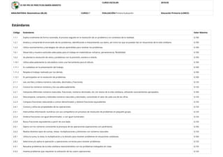 CE INF-PRI DE PRÁCTICAS MARÍA MAROTO
CURSO ESCOLAR: 2019/20
AREA/MATERIA: Matemáticas (00,20) CURSO:5º EVALUACIÓN:Primera Evaluación Educación Primaria (LOMCE)
Estándares
Código Estándares Valor Máximo
1.1.1 Explica oralmente de forma razonada, el proceso seguido en la resolución de un problema o en contextos de la realidad. 0,100
1.2.1 Analiza y comprende el enunciado de los problemas, identiﬁcando e interpretando sus datos, así como los que se puedan dar en situaciones de la vida cotidiana. 0,100
1.2.2 Utiliza razonamientos y estrategias de cálculo aprendidas para resolver los problemas. 0,100
1.6.1 Desarrolla y muestra actitudes adecuadas para el trabajo en matemáticas: esfuerzo, perseverancia, ﬂexibilidad. 0,100
1.6.2 Se plantea la resolución de retos y problemas con la precisión, esmero e interés. 0,100
1.10.1 Utiliza adecuadamente la calculadora como una herramienta para el cálculo. 0,100
1.11.1 Es cuidadoso en la presentación del trabajo. 0,100
1.11.2 Respeta el trabajo realizado por los demás. 0,100
1.12.1 Es participativo en la resolución de problemas. 0,100
2.1.1 Lee, escribe y ordena números naturales, decimales y fracciones. 0,133
2.1.2 Conoce los números romanos y los usa adecuadamente. 0,133
2.2.1 Interpreta diferentes números (naturales, fracciones, números decimales, etc.) en textos de la vida cotidiana, utilizando razonamientos apropiados. 0,160
2.2.2 Descompone, compone y redondea números naturales y decimales, conociendo el valor de cada una de las cifras. 0,133
2.2.3 Compara fracciones reduciendo a común denominador y obtiene fracciones equivalentes. 0,133
2.4.1 Conoce y utiliza las propiedades de las operaciones. 0,133
2.5.1 Intercambia información numérica con sus compañeros en procesos de resolución de problemas en pequeño grupo. 0,133
2.5.3 Ordena fracciones con igual denominador, o con igual numerador. 0,133
2.5.4 Busca fracciones equivalentes a partir de una dada. 0,133
2.6.1 Opera con los números conociendo la jerarquía de las operaciones (operaciones con paréntesis). 0,160
2.6.2 Realiza distintos tipos de sumas, restas, multiplicaciones y divisiones con números naturales. 0,133
2.8.1 Utiliza la suma, la resta, la multiplicación y la división para resolver problemas en situaciones cotidianas. 0,160
2.8.2 Selecciona y/o aplica la operación u operaciones correctas para resolver problemas. 0,133
2.9.1 Resuelve problemas de la vida cotidiana relacionándolos con los problemas trabajados en clase. 0,133
2.9.2 Inventa problemas que requieren la utilización de las cuatro operaciones. 0,133
 