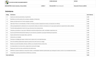 CE INF-PRI DE PRÁCTICAS MARÍA MAROTO
CURSO ESCOLAR: 2019/20
AREA/MATERIA: Valores Sociales y Cívicos (00,20) CURSO:5º EVALUACIÓN:Primera Evaluación Educación Primaria (LOMCE)
Estándares
Código Estándares Valor Máximo
1.1.1 Expresa sus vivencias personales con optimismo. 0,208
1.1.2 Maniﬁesta una visión positiva de sus propias cualidades y limitaciones. 0,208
1.1.3 Realiza una descripción de sí mismo ajustada y positiva. 0,208
1.2.2 Sabe hacer frente a la incertidumbre, el miedo o el fracaso, durante la realización de tareas y la resolución de conﬂictos. 0,208
2.1.1 Utiliza apropiadamente los elementos de la comunicación verbal y no verbal en consonancia con lo que quiere expresar en exposiciones orales y debates. 0,208
2.1.2 Transmite adecuadamente el sentir de lo que comunica en las conversaciones. 0,208
2.3.1 Interpreta y da sentido a lo que oye en diferentes situaciones (exposiciones orales, actividades cooperativas, etc). 0,208
2.3.2 Escucha activamente demostrando interés por la otra persona y ayudando a que siga motivada para expresarse. 0,208
2.4.1 Expresa abiertamente las propias ideas y opiniones. 0,208
2.5.1 Interacciona con empatía. 0,208
3.1.2 Participa en el diálogo para lograr consenso de los valores de la comunidad educativa. 0,208
3.1.3 Pone de maniﬁesto públicamente aspectos positivos de la vida social en el colegio. 0,208
3.2.3 Muestra una actitud favorable a afrontar conﬂictos y los resuelve de forma constructiva. 0,208
3.3.1 Se compromete en la construcción y respeto de las normas del colegio. 0,208
3.5.1 Expresa por escrito las notas características de la democracia. 0,208
3.5.2 Identiﬁca los valores implícitos en situaciones vividas o contempladas mediante audiovisuales que constituyen la vida en común en una sociedad democrática. 0,208
3.7.5 Comprende y aprecia positivamente las diferencias culturales. 0,208
Total coeﬁcientes 3,542
 