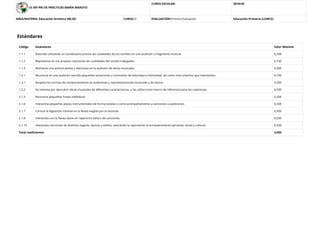 CE INF-PRI DE PRÁCTICAS MARÍA MAROTO
CURSO ESCOLAR: 2019/20
AREA/MATERIA: Educación Artística (00,20) CURSO:5º EVALUACIÓN:Primera Evaluación Educación Primaria (LOMCE)
Estándares
Código Estándares Valor Máximo
1.1.1 Describe utilizando un vocabulario preciso las cualidades de los sonidos en una audición o fragmento musical. 0,338
1.1.2 Representa en sus propias creaciones las cualidades del sonido trabajadas. 0,100
1.1.3 Mantiene una actitud atenta y silenciosa en la audición de obras musicales. 0,500
1.2.1 Reconoce en una audición sencilla pequeñas variaciones y contrastes de velocidad e intensidad, así como instrumentos que intervienen. 0,100
1.3.1 Respeta las normas de comportamiento en audiciones y representaciones musicales y de danza. 0,500
1.3.2 Se interesa por descubrir obras musicales de diferentes características, y las utiliza como marco de referencia para las creaciones. 0,500
2.1.3 Reconoce pequeñas frases melódicas. 0,338
2.1.6 Interpreta pequeñas piezas instrumentales de forma aislada o como acompañamiento a canciones o audiciones. 0,338
2.1.7 Conoce la digitación mínima en la ﬂauta exigida por el docente. 0,500
2.1.8 Interpreta con la ﬂauta dulce un repertorio básico de canciones. 0,500
2.1.10 Interpreta canciones de distintos lugares, épocas y estilos, valorando su aportación al enriquecimiento personal, social y cultural. 0,338
Total coeﬁcientes 4,050
 