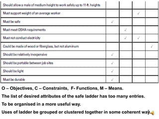 EST 200, Clarifying Design Objectives | PPT