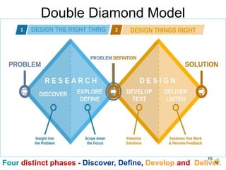 15
Double Diamond Model
Four distinct phases - Discover, Define, Develop and Deliver.
 