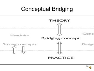 28
Conceptual Bridging
 
