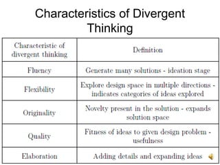 31
Characteristics of Divergent
Thinking
 