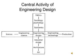 EST 200 Engineering Design | PPT