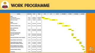 WORK PROGRAMME
B U I L D C O M
 