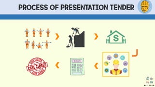PROCESS OF PRESENTATION TENDER
B U I L D C O M
 