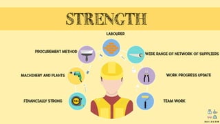 STRENGTH
B U I L D C O M
FINANCIALLY STRONG
MACHINERY AND PLANTS
PROCUREMENT METHOD
WORK PROGRESS UPDATE
TEAM WORK
LABOURER
WIDE RANGE OF NETWORK OF SUPPLIERS
 
