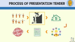 PROCESS OF PRESENTATION TENDER
B U I L D C O M
 