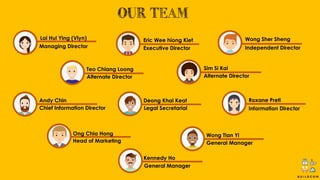 B U I L D C O M
Managing Director
Lai Hui Ying (Vlyn) Eric Wee hiong Kiet
Executive Director
Wong Sher Sheng
Independent Director
Roxane Preti
Information Director
Wong Tian Yi
General Manager
Teo Chiang Loong
Alternate Director
Andy Chin
Chief Information Director
Deong Khai Keat
Legal Secretarial
Ong Chia Hong
Head of Marketing
Kennedy Ho
General Manager
Sim Si Kai
Alternate Director
OUR TEAM
 
