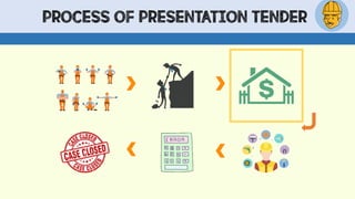 PROCESS OF PRESENTATION TENDER
 