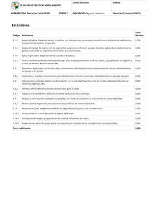 CE INF-PRI DE PRÁCTICAS MARÍA MAROTO
CURSO ESCOLAR: 2019/20
AREA/MATERIA: Educación Física (00,20) CURSO:3º EVALUACIÓN:Segunda Evaluación Educación Primaria (LOMCE)
Estándares
Código Estándares
Valor
Máximo
0.1.2 Adapta el salto a diferentes planos, y combina con más patrones motores durante el mismo, ajustando su realización a
los parámetros espacio- temporales.
0,300
0.1.3 Adapta el manejo de objetos con los segmentos superiores e inferiores a juegos sencillos, aplicando correctamente los
gestos y utilizando los segmentos dominantes y no dominantes.
0,400
0.1.4 Aplica el giro sobre el eje transversal cuando se le solicita. 0,300
0.2.2 Realiza combinaciones de habilidades motrices básicas (desplazamientos diversos, saltos...) ajustándose a un objetivo y
a unos parámetros espacio-temporales.
0,400
0.3.1 Representa personajes, situaciones, ideas, sentimientos utilizando los recursos expresivos del cuerpo individualmente,
en parejas o en grupos.
0,300
0.3.2 Representa o expresa movimientos a partir de estímulos rítmicos o musicales, individualmente, en parejas o grupos. 0,300
0.5.1 Relaciona los principales hábitos de alimentación con la actividad física (horarios de comida, calidad/cantidad de los
alimentos ingeridos, etc.)
0,300
0.5.2 Identiﬁca efectos beneﬁciosos del ejercicio físico para la salud. 0,300
0.6.1 Adapta la intensidad de su esfuerzo al tiempo de duración de la actividad. 0,400
0.7.1 Respeta la diversidad de realidades corporales y de niveles de competencia motriz entre los niños de la clase. 0,400
0.9.2 Muestra buena disposición para solucionar los conﬂictos de manera razonable. 0,400
0.11.1 Reconoce acciones preventivas (medidas de seguridad) en la práctica de actividad física. 0,300
0.13.3 Incorpora en sus rutinas el cuidado e higiene del cuerpo. 0,400
0.13.4 Participa en la recogida y organización de material utilizado en las clases. 0,300
0.13.5 Acepta formar parte del grupo que le corresponda y el resultado de las competiciones con deportividad. 0,400
Total coeﬁcientes 5,200
 