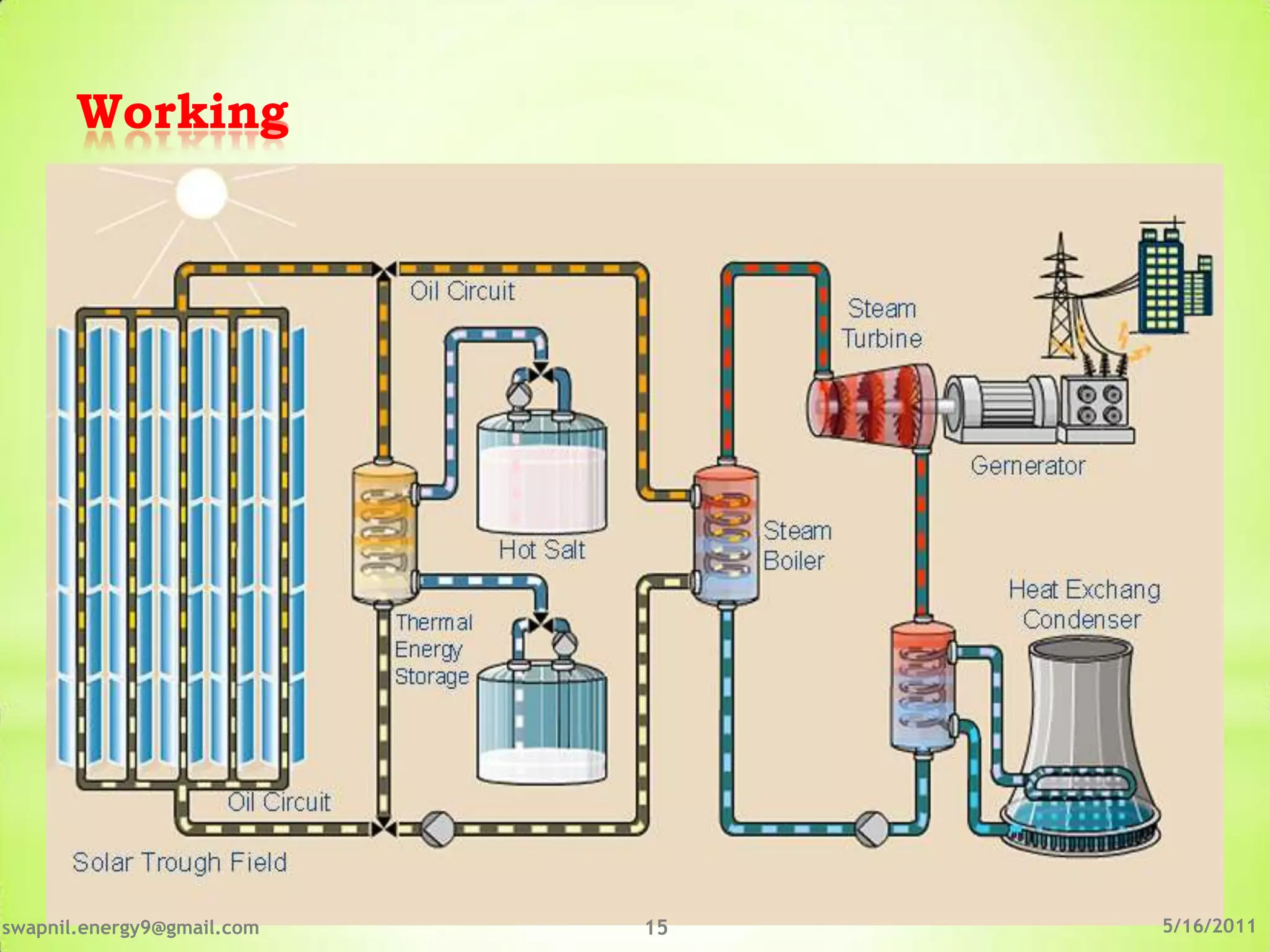 Working




swapnil.energy9@gmail.com   15   5/16/2011
 