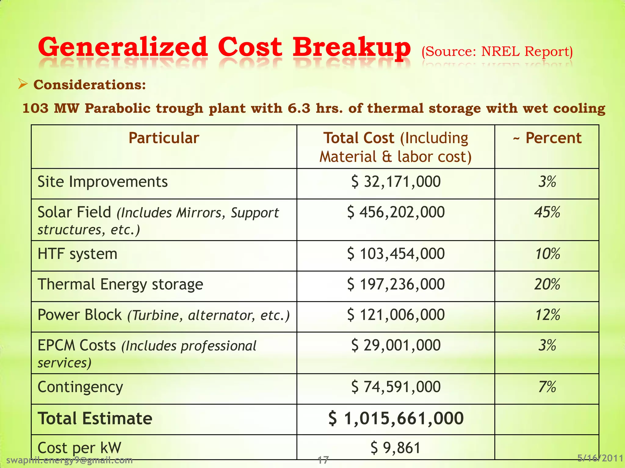Generalized Cost Breakup                                (Source: NREL Report)

   Considerations:
  103 MW Parabolic trough plant with 6.3 hrs. of thermal storage with wet cooling

                        Particular              Total Cost (Including     ~ Percent
                                                Material & labor cost)
      Site Improvements                              $ 32,171,000             3%
      Solar Field (Includes Mirrors, Support         $ 456,202,000           45%
      structures, etc.)
      HTF system                                     $ 103,454,000           10%
      Thermal Energy storage                         $ 197,236,000           20%
      Power Block (Turbine, alternator, etc.)        $ 121,006,000           12%
      EPCM Costs (Includes professional              $ 29,001,000             3%
      services)
      Contingency                                    $ 74,591,000             7%

      Total Estimate                             $ 1,015,661,000
      Cost per kW                                       $ 9,861
swapnil.energy9@gmail.com                       17                                    5/16/2011
 