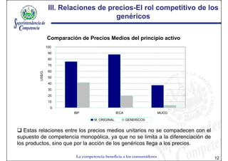 III. Relaciones de precios-El rol competitivo de los
                                      precios-
                                        genéricos

                  Comparación de Precios Medios del principio activo
                  100
                   90
                   80
                   70
                   60
         US$/G.




                   50
                   40
                   30
                   20
                   10
                    0
                            IBP                     IECA                   MUCO

                                      M. ORIGINAL          GENERICOS


   Estas relaciones entre los precios medios unitarios no se compadecen con el
supuesto de competencia monopólica, ya que no se limita a la diferenciación de
los productos, sino que por la acción de los genéricos llega a los precios.

                             La competencia beneficia a los consumidores          12
 