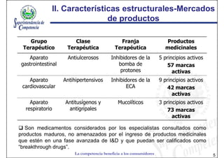 II. Características estructurales-Mercados
                                  estructurales-
                              de productos

    Grupo               Clase                  Franja                   Productos
 Terapéutico         Terapéutica             Terapéutica                medicinales
    Aparato          Antiulcerosos         Inhibidores de la          5 principios activos
 gastrointestinal                             bomba de                    57 marcas
                                               protones                     activas
    Aparato         Antihipertensivos      Inhibidores de la          9 principios activos
 cardiovascular                                   ECA                     42 marcas
                                                                            activas
     Aparato        Antitusígenos y            Mucolíticos            3 principios activos
   respiratorio      antigripales                                         73 marcas
                                                                            activas

   Son medicamentos considerados por los especialistas consultados como
productos maduros, no amenazados por el ingreso de productos medicinales
que estén en una fase avanzada de I&D y que puedan ser calificados como
“breakthrough drugs”.
                        La competencia beneficia a los consumidores                          5
 